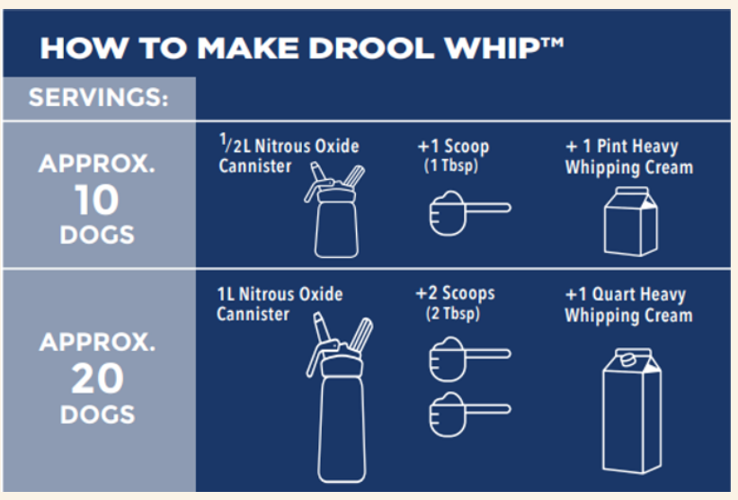 Twister’s Cafe DroolWhip Super Food Dog Treat, Powdered All Natural 6-ingredient Dog Food Topper